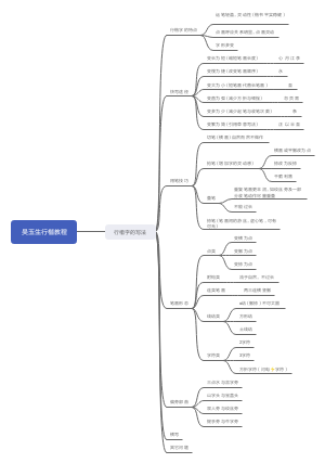 吴玉生行楷教程