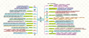 实用心理学二（最新）