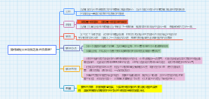 如何减轻大量花钱之后的负罪感？