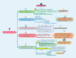 5种方法搞定“拖延症”，绝对管用~！
