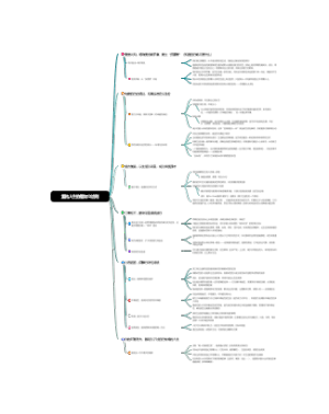 重构建人生的框架12法则