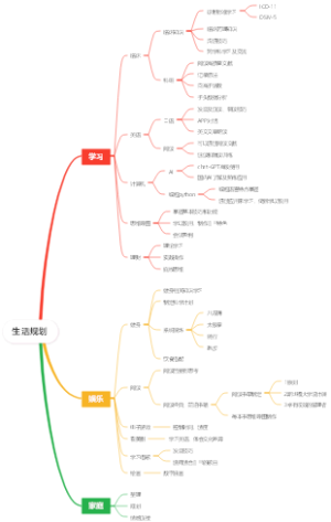 生活规划