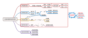 第四章交流电压和电流的测量