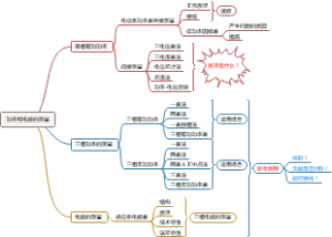 第五章功率和电能的测量