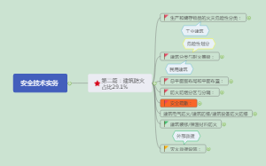 消防技术实务第二篇（yl版本）