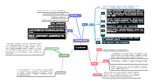 Harper的工作想法