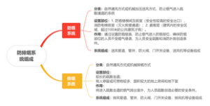 防排烟系统组成