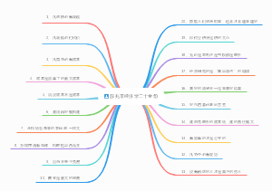 经济学二十大金句