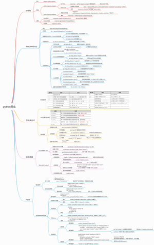 python爬虫