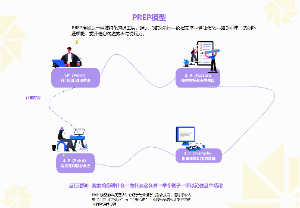 PREP表达模型