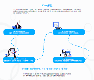 SCQA表达模型