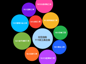 经营自我-115项工具合集