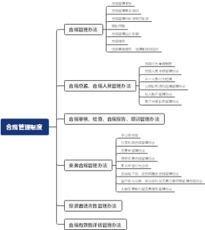 合规管理制度