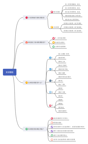 电力行业现场安全管控