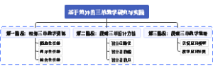 三单研究框架思维导图