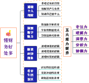 学习会计的好处