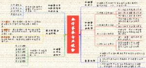 会计事务专业优势