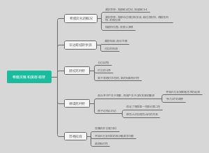 第一章希腊文化概况和美学思想的萌芽