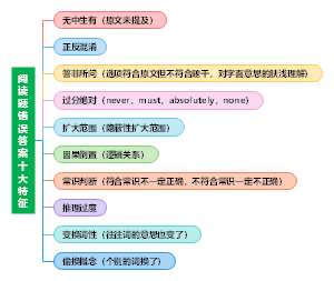 考研英语阅读技巧