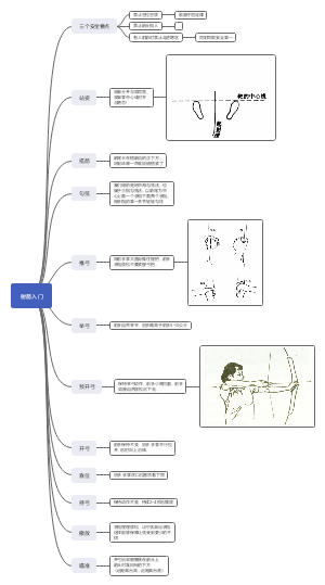 射箭入门