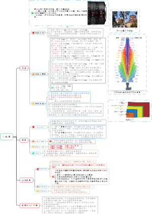 摄影学习笔记知识点总结