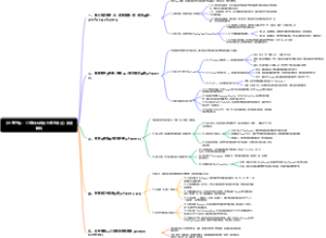 《从零开始：12语种大师的外语习得法》深度解构