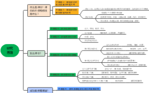 评估课题子课题导图