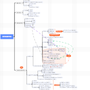 如何做读书笔记