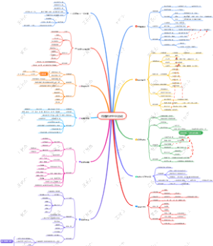 问题解决型QC活动