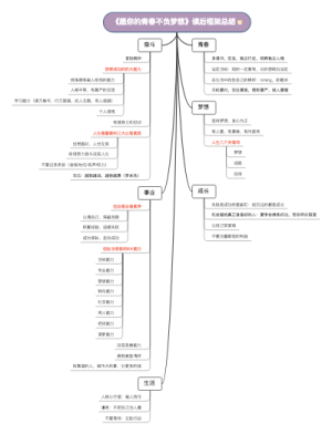 俞敏洪书籍01读后感