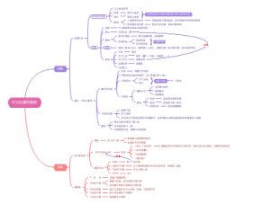 中外历史纲要下：中古时期的欧洲