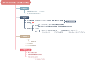 第7课：全球联系的初步建立与世界格局的演变