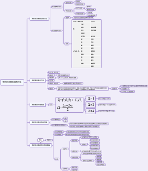 选择性必修三：第一单元：第一节：有机化合物的结构特点