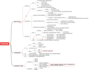 文学作为活动