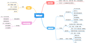康复治疗