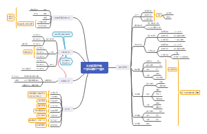 从错位竞争看生鲜电商的三国杀