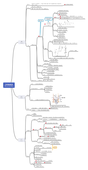 生物表面活性剂(Biosurfactants)