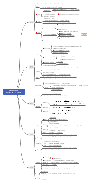 氟碳表面活性剂（Fluorocarbon surfactan