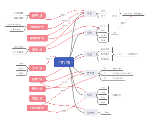 职业规划