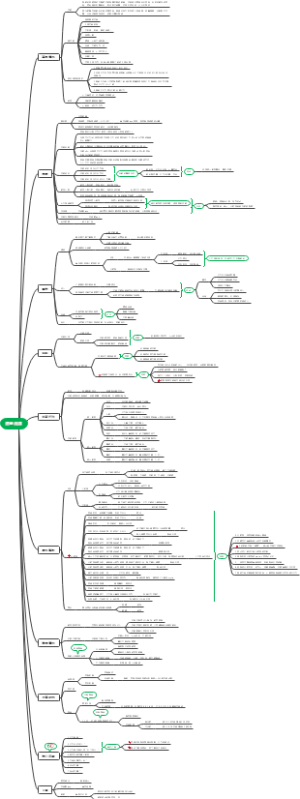资金流派思维导图