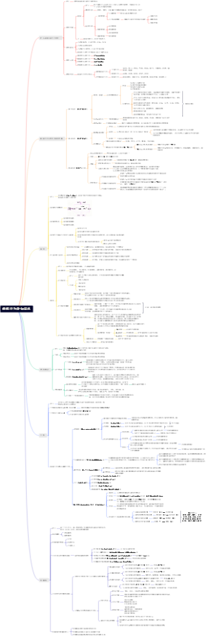 组织行为学知识点