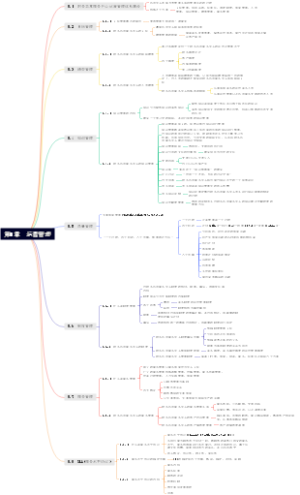 第8章　运营管理