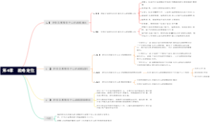 第4章　战略定位