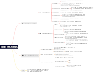 第2章　财务共享服务