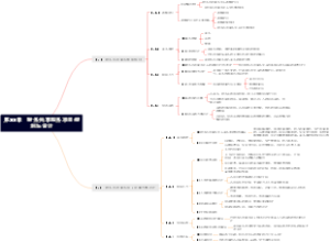 第12章　财务共享服务项目规划与设计