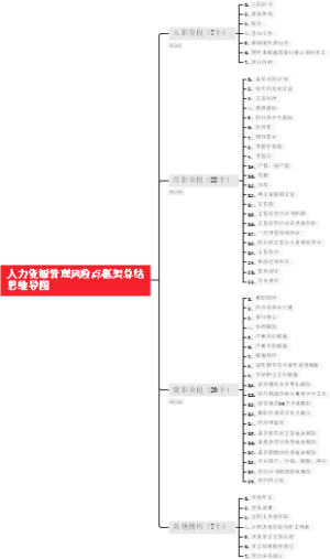人力资源管理风险点框架总结思维导图
