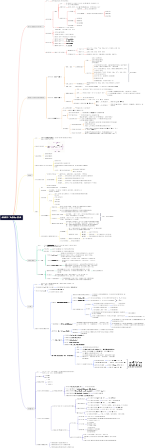 组织行为学知识点