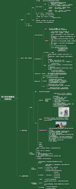 第五章宗教建筑（背结构）