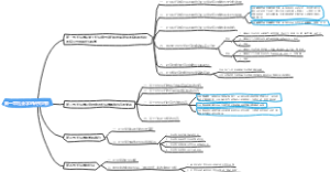 社会学概论第一章社会学的研究对象