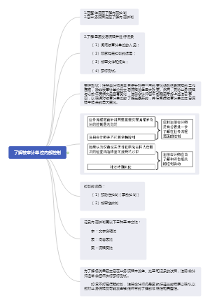 风险评估